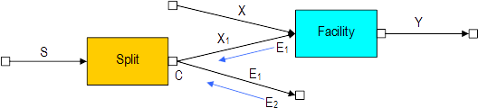 Split Streams and Circularity (2)